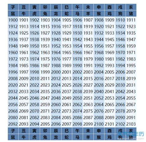 79年次屬|生肖、歲次、年代歸類對照